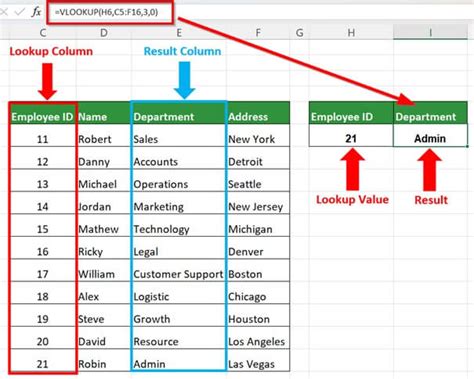 對應表|Excel VLOOKUP 不同工作表如何查詢？完整教學及範本下載 :: 哇。